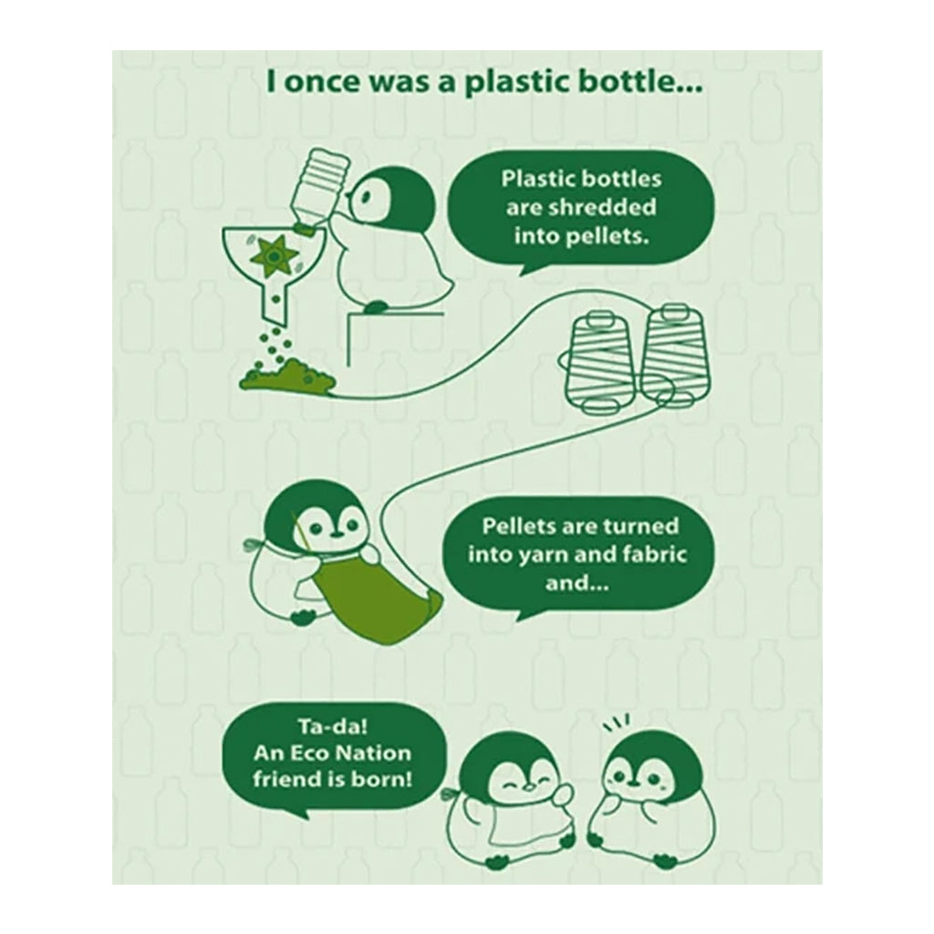 Polar Bear Eco Plush